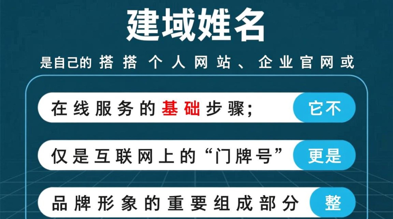创建自己的域名需要什么?新手详细步骤、费用和注意事项有哪些? 创建自己的域名需要什么?新手详细步骤、费用和注意事项有哪些?