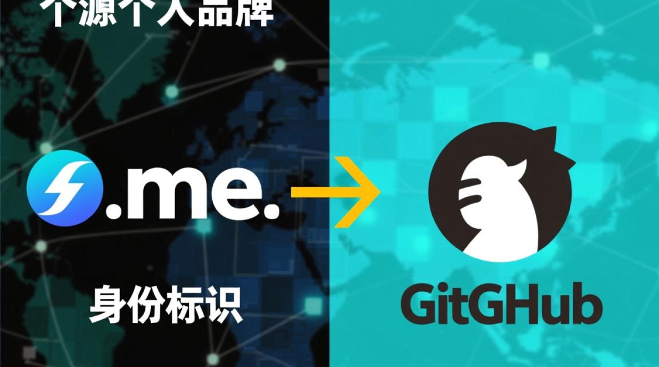 新手如何注册me域名并绑定到GitHub Pages搭建个人主页？