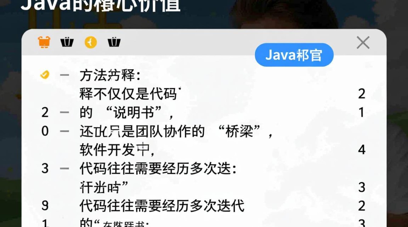 java方法的注释怎么写