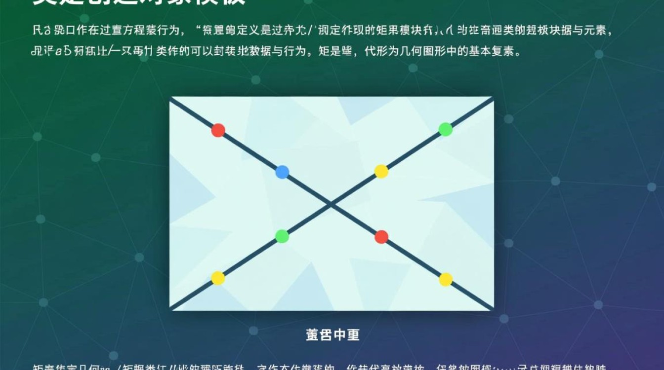 怎么用java定义一个矩形类