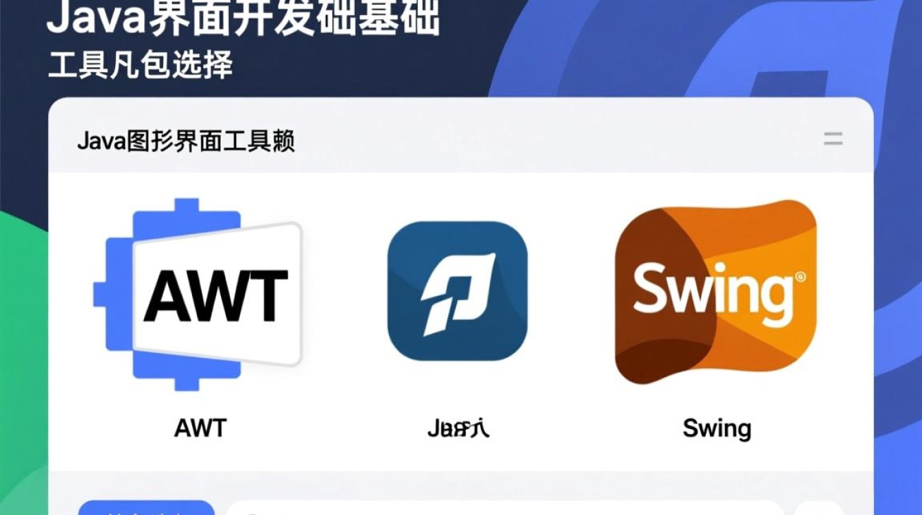 java 怎么编写图形界面-好主机测评网
