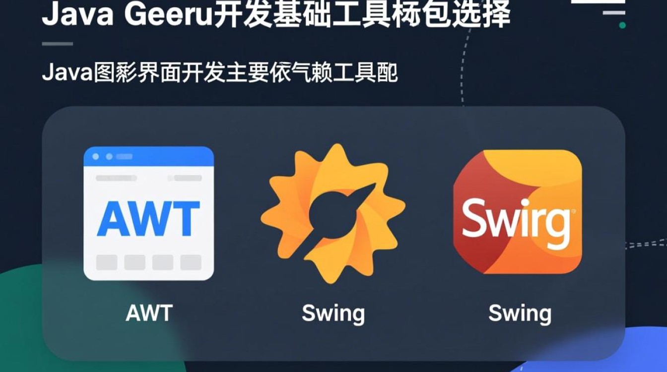 java 怎么编写图形界面 java 怎么编写图形界面