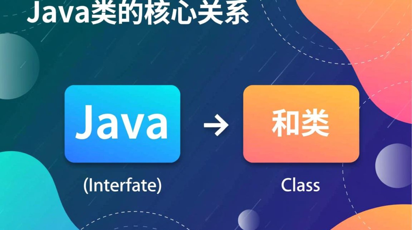 Java Eclipse中接口和类关联实现的具体步骤有哪些? Java Eclipse中接口和类关联实现的具体步骤有哪些?