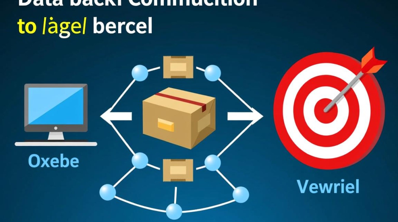 如何使用tracert -d参数跟踪域名?-d参数的作用和使用方法是什么? 如何使用tracert -d参数跟踪域名?-d参数的作用和使用方法是什么?