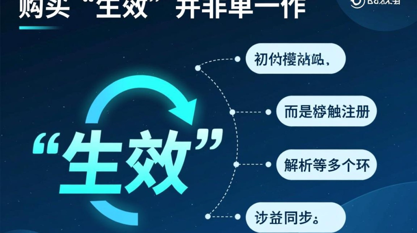 域名购买需要多久生效 域名购买需要多久生效