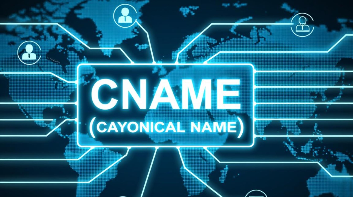 域名解析到cname 域名解析到cname