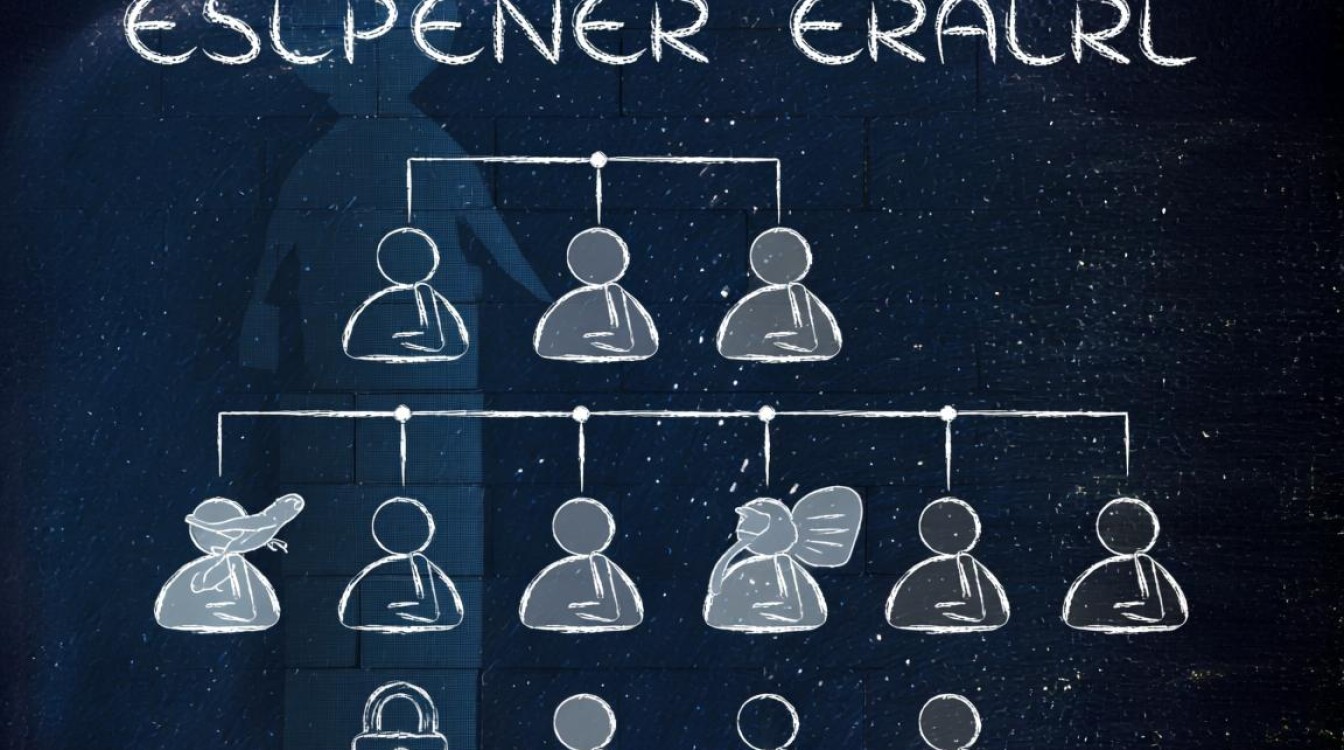 Linux如何查看当前用户所属组及详细组信息？