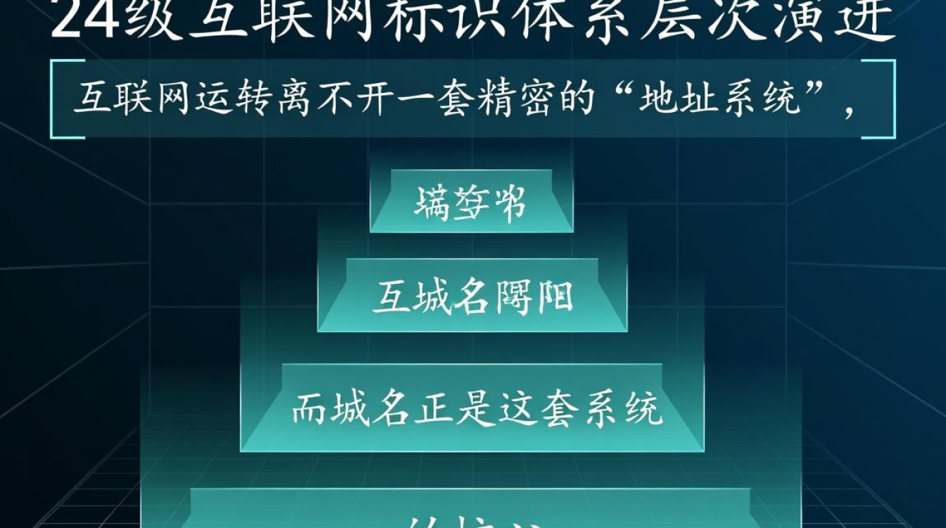 24级域名是什么？2024年新顶级域名注册选择有何注意事项？-好主机测评网