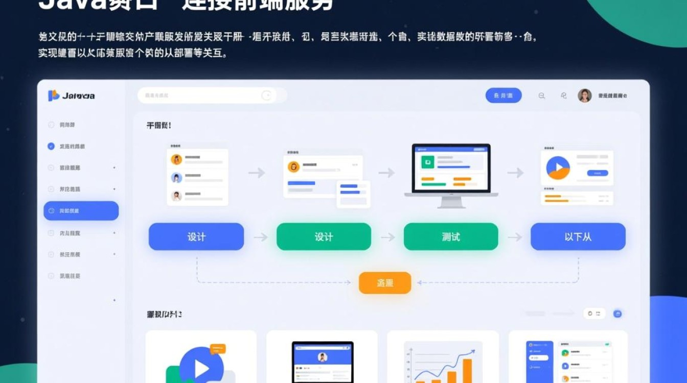 怎么发布接口 java-好主机测评网