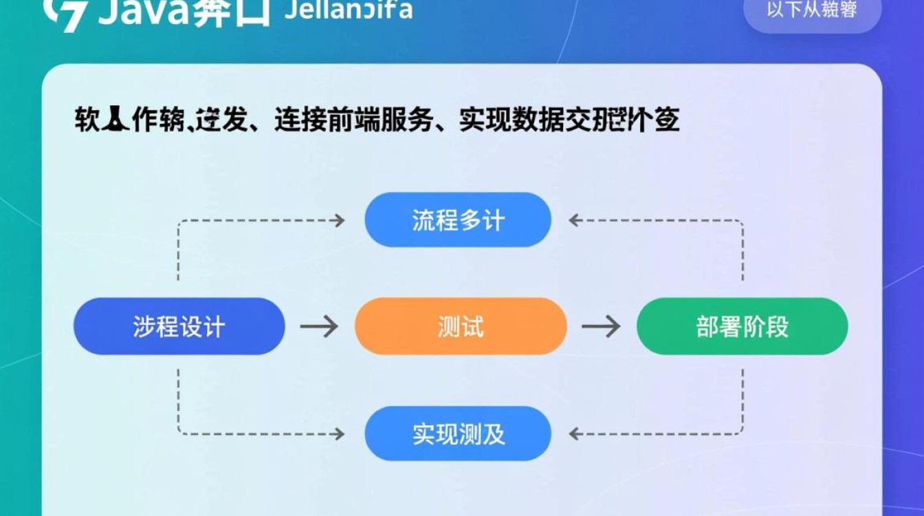怎么发布接口 java