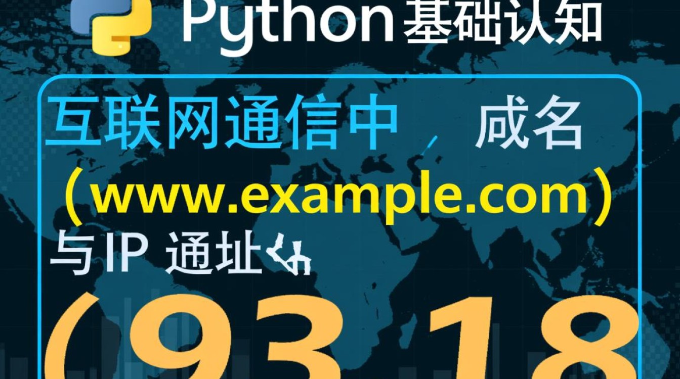如何用Python实现域名解析到IP地址并处理异常情况？-好主机测评网