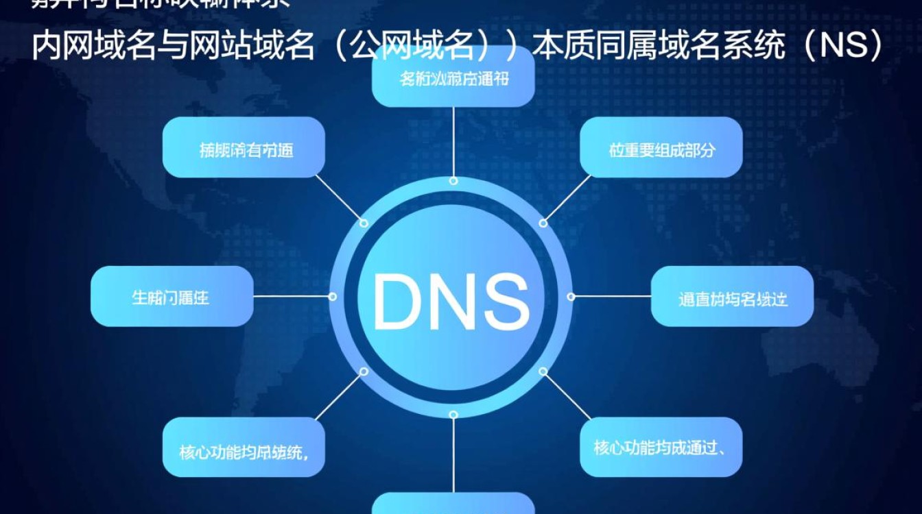 内网域名和网站域名一样 内网域名和网站域名一样