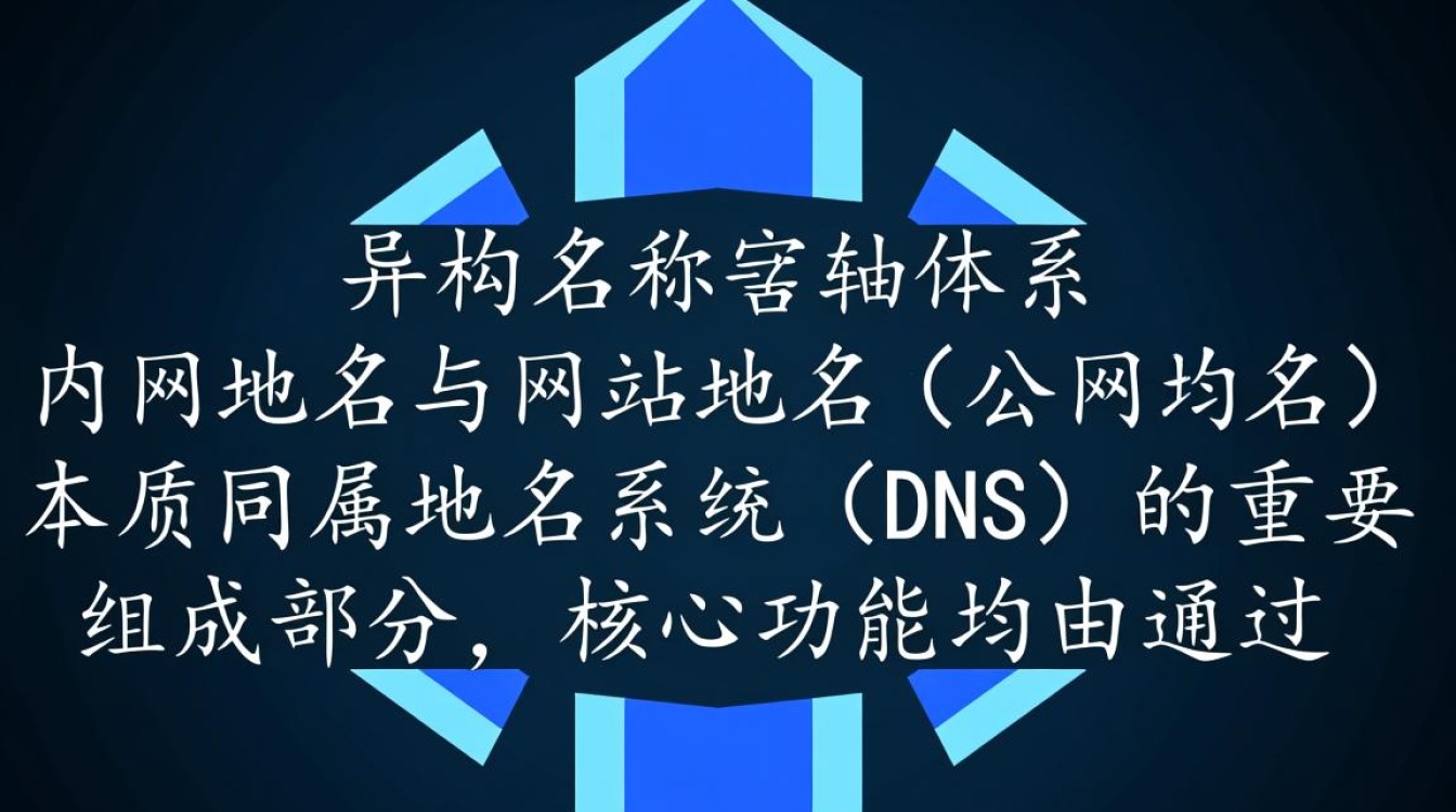 内网域名和网站域名一样 内网域名和网站域名一样