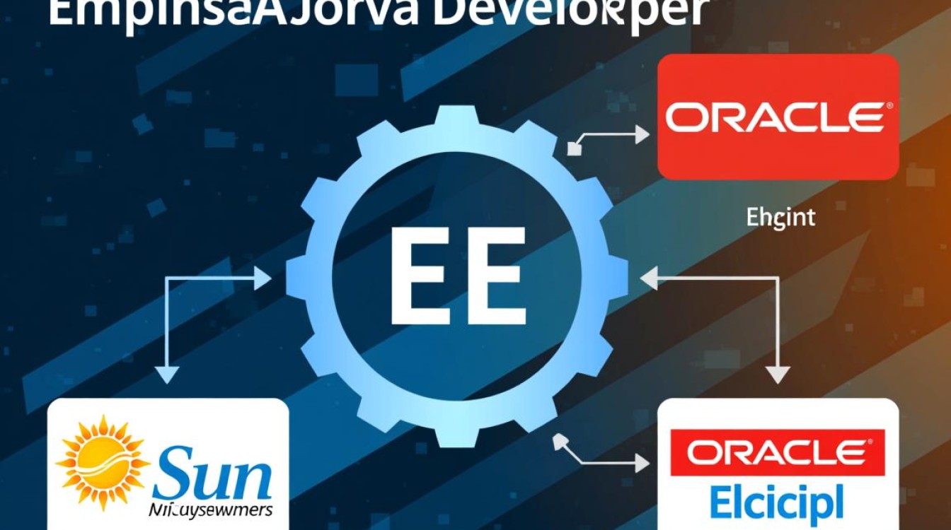 Java EE项目中数据库记录更新操作的具体步骤和方法是什么？