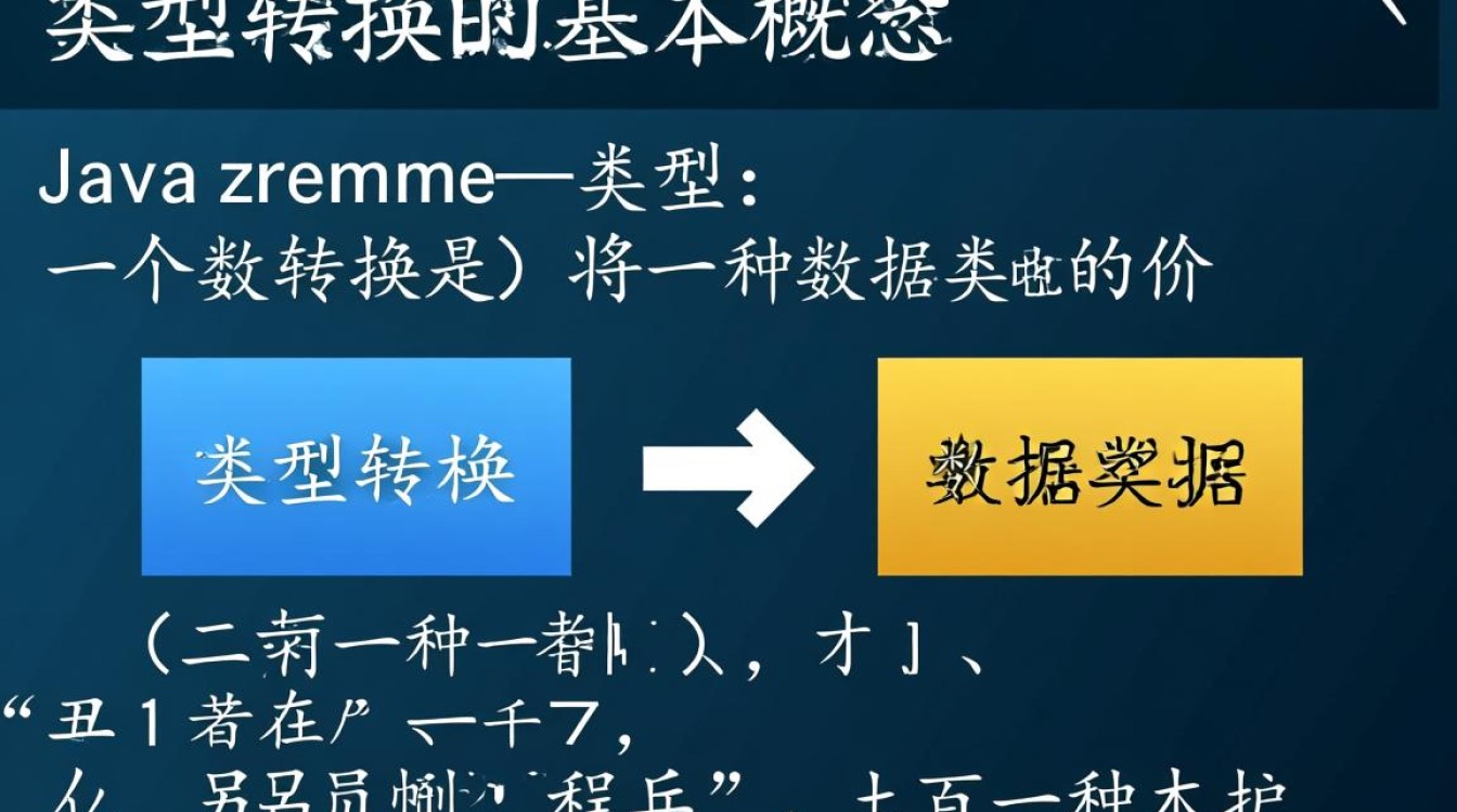 Java中如何声明强制转换？语法格式与使用方法详解