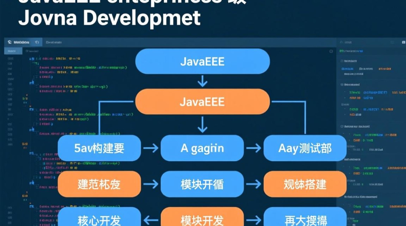 怎么从零开始搭建JavaEE代码项目，新手详细步骤与方法？