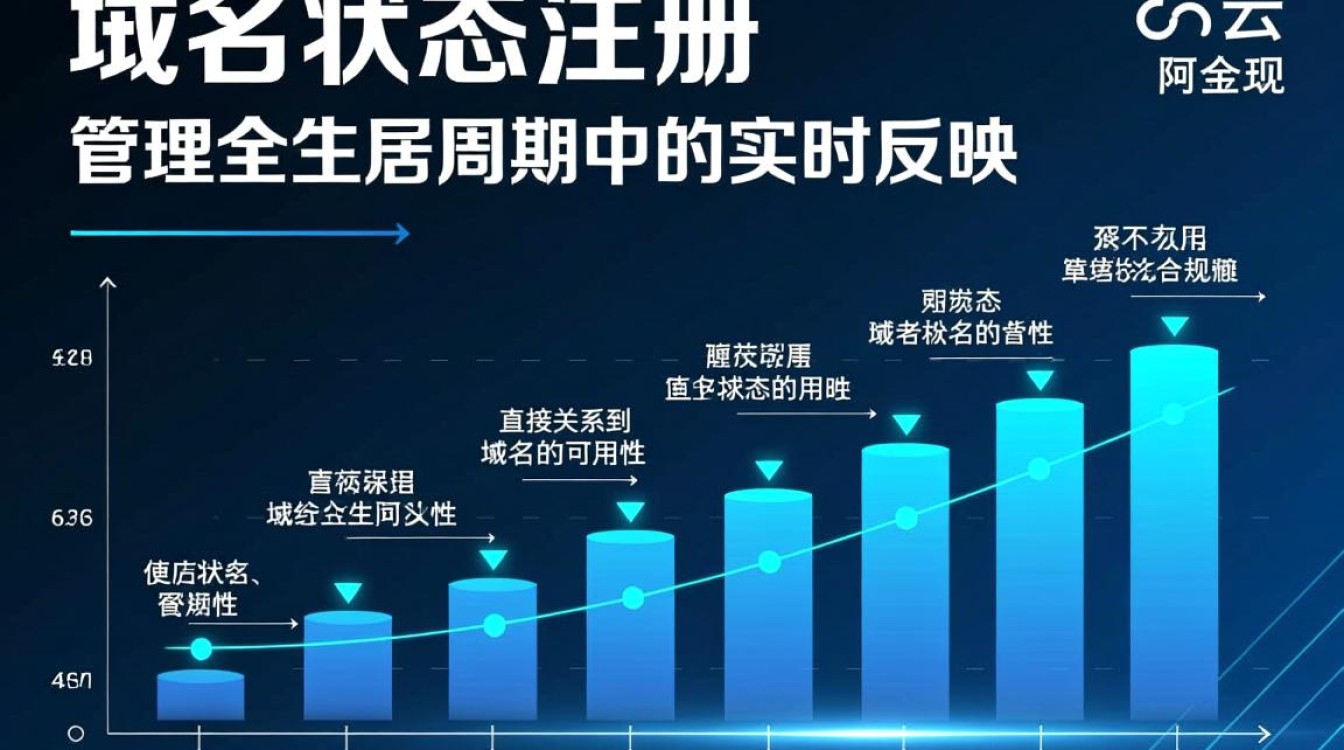 阿里云域名状态显示lock是什么意思呢？怎么解决会影响访问吗？