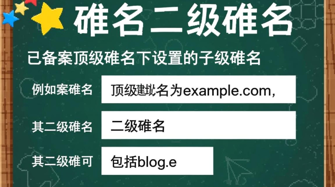 备案域名的二级域名