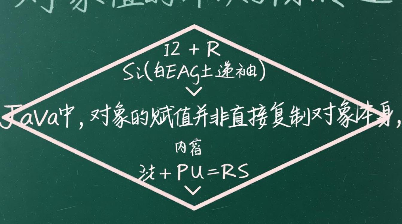 java怎么把对象赋值