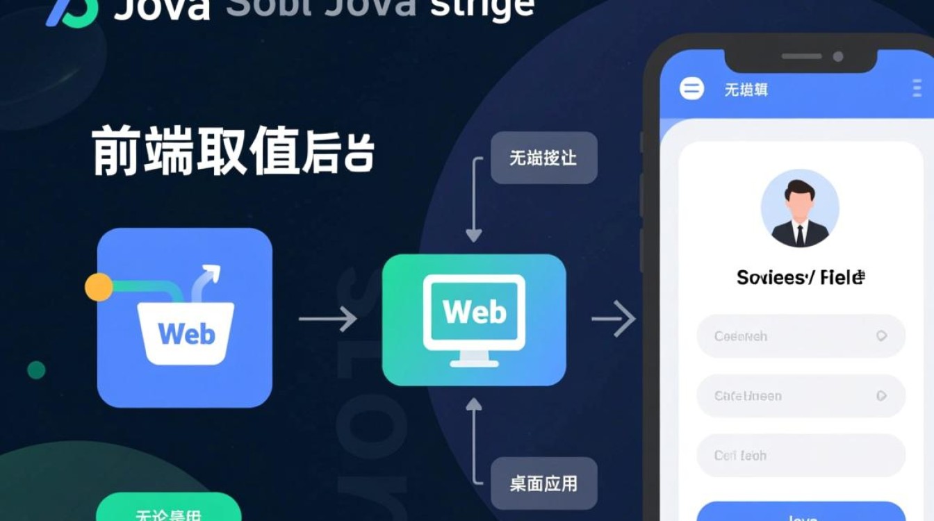 java前台怎么取值 java前台怎么取值