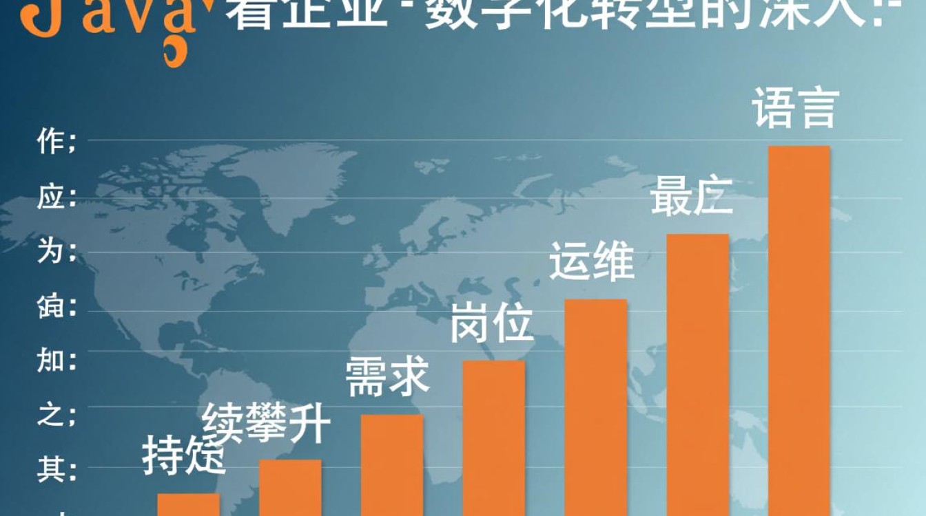 java运维怎么找-好主机测评网