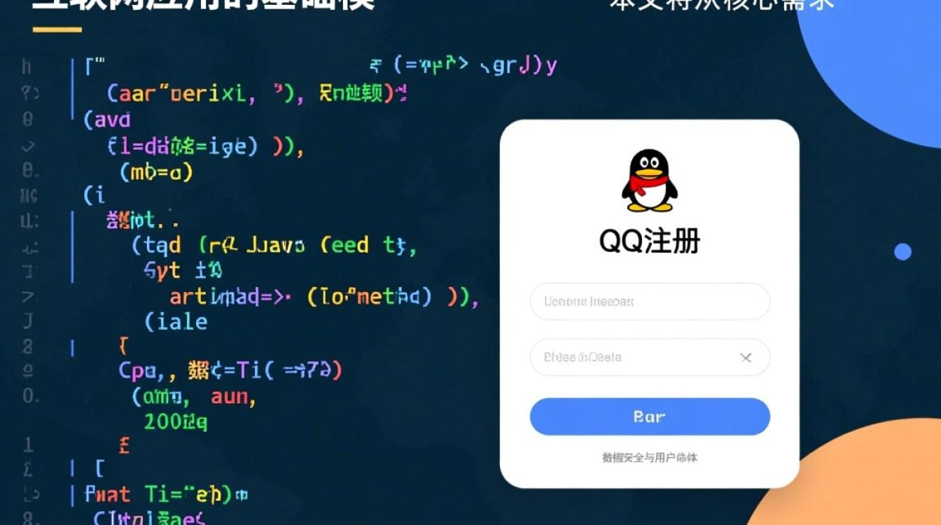 qq注册的java代码怎么写
