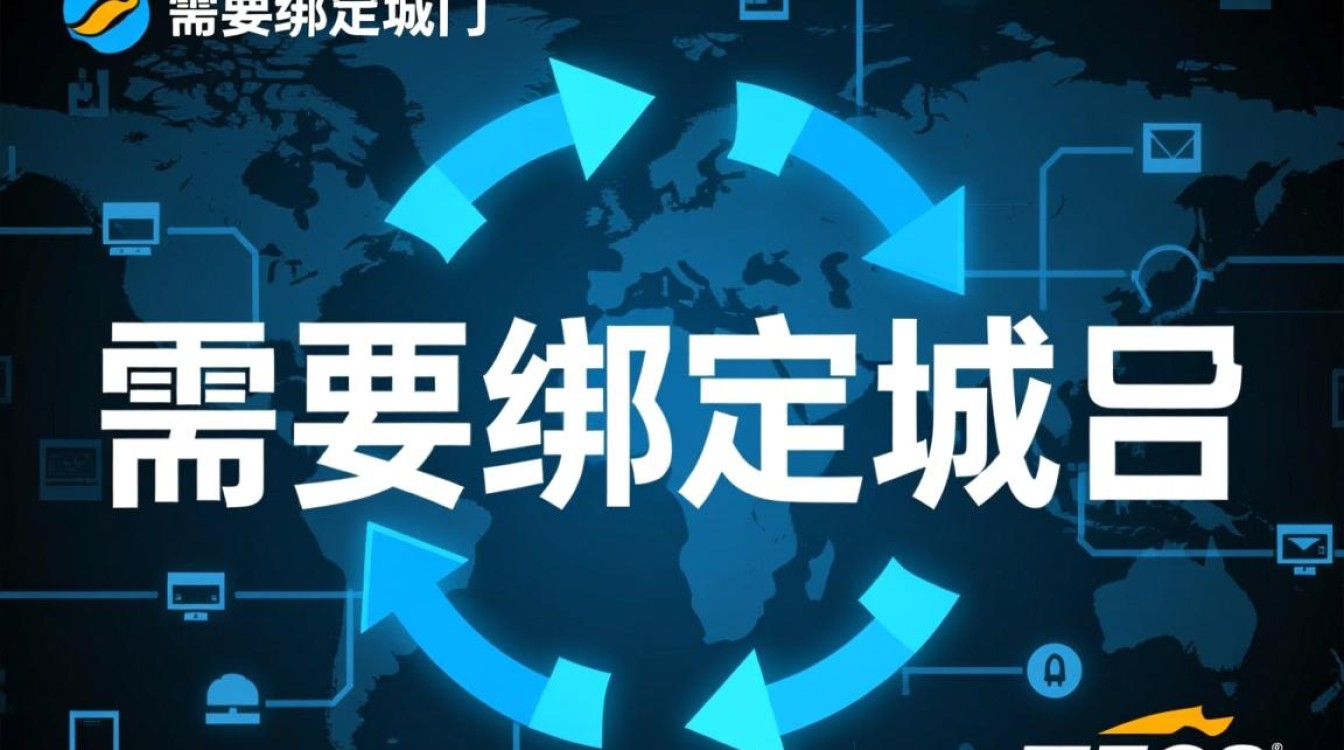 阿里云esc绑定域名