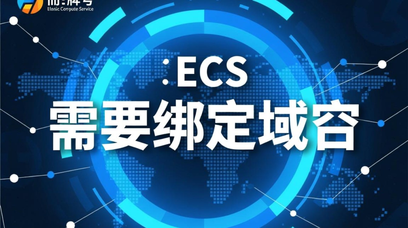 阿里云esc绑定域名