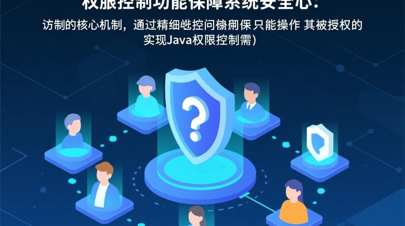 Java权限控制功能怎么实现？基于Spring Security权限管理方法
