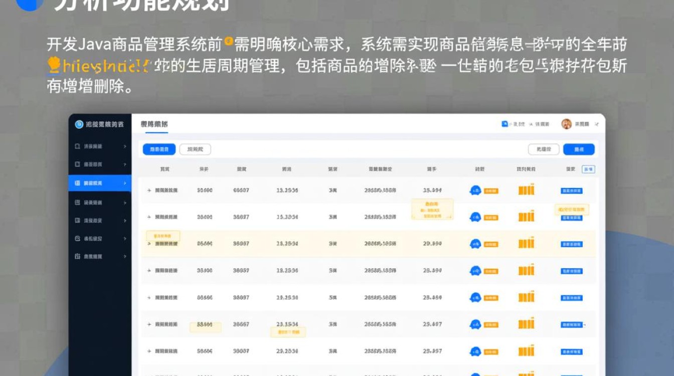 java商品管理系统怎么写