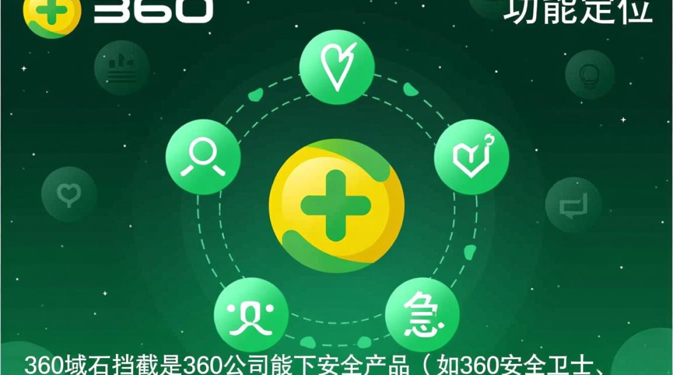 360域名拦截是什么？为何无法访问？如何解除限制？