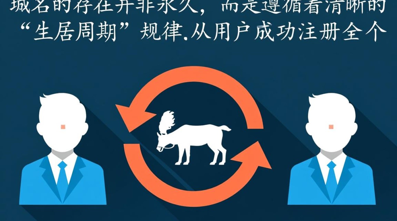 域名到期后多久进入赎回期？赎回期时间节点说明