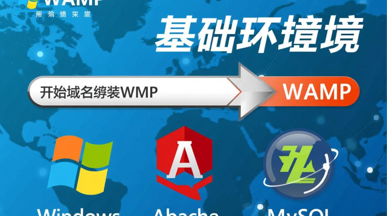 阿里云 wamp 域名绑定域名访问