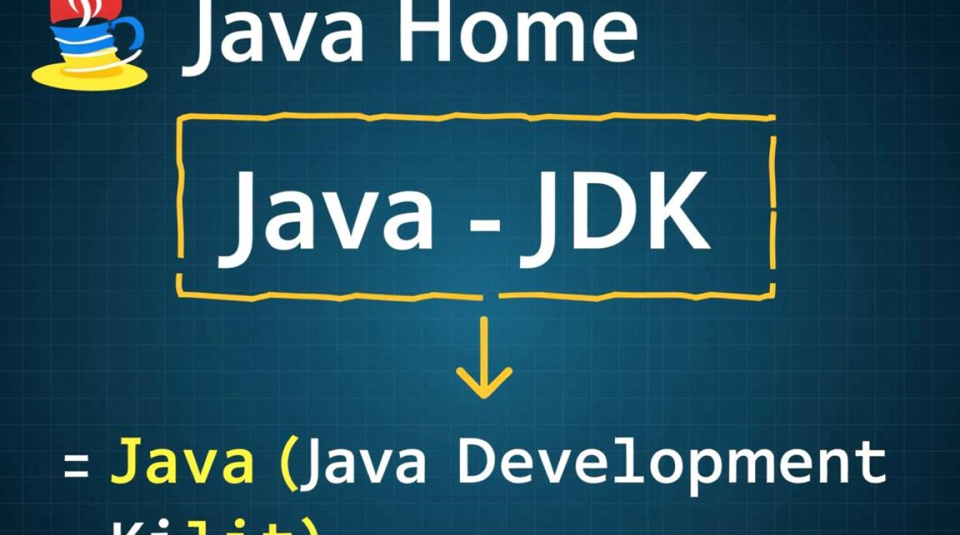 Windows/Mac/Linux系统下如何查看Java Home？配置环境变量前必看步骤
