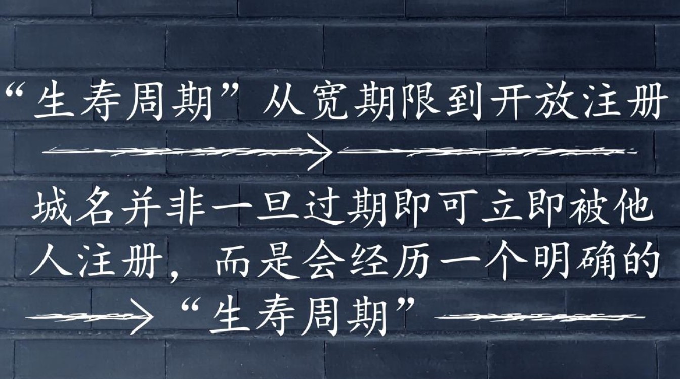域名过期后多久能重新注册？不同阶段时间规则是怎样的？