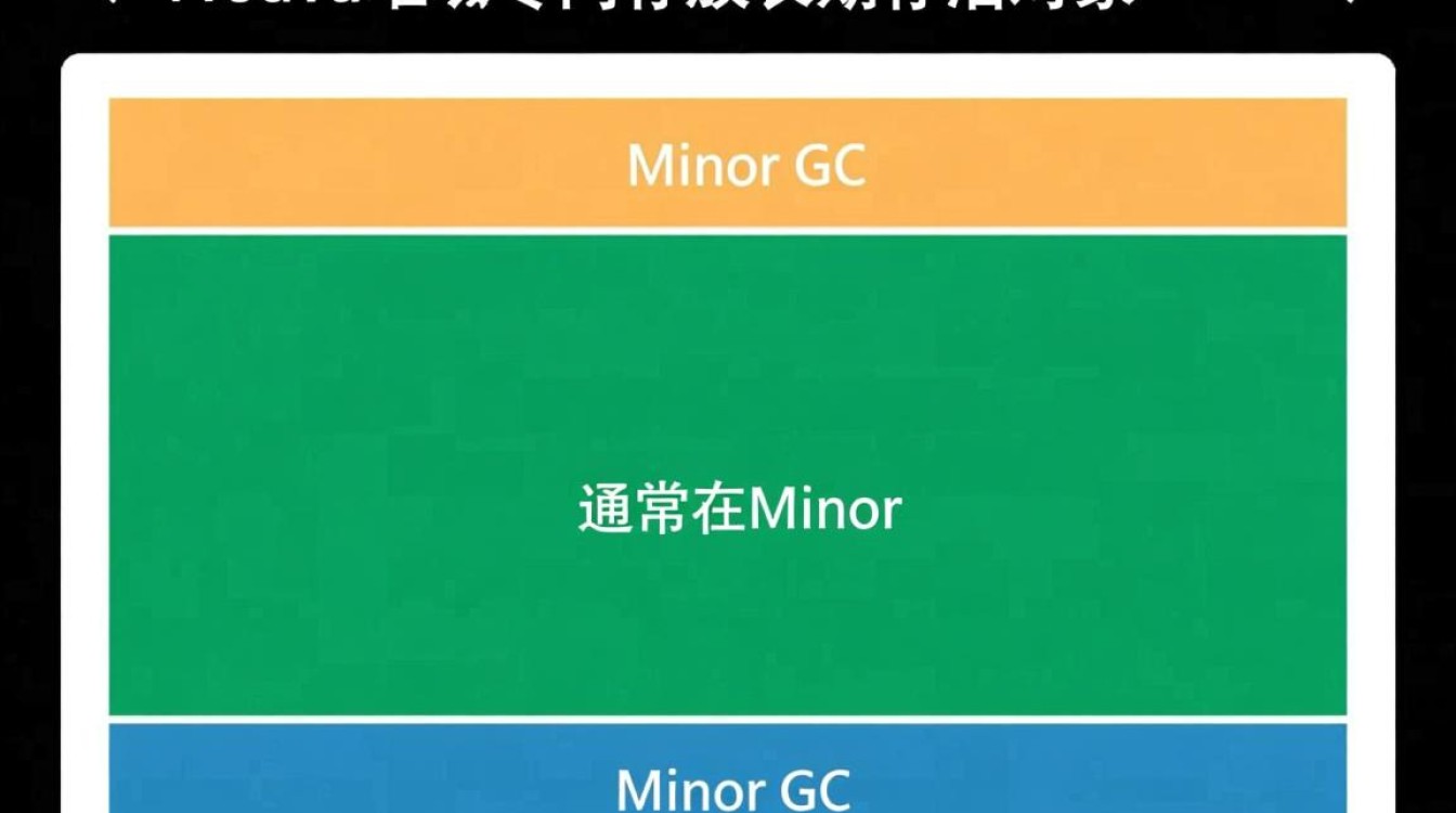 Java老年代GC触发机制是什么？流程步骤及优化方法有哪些？-好主机测评网