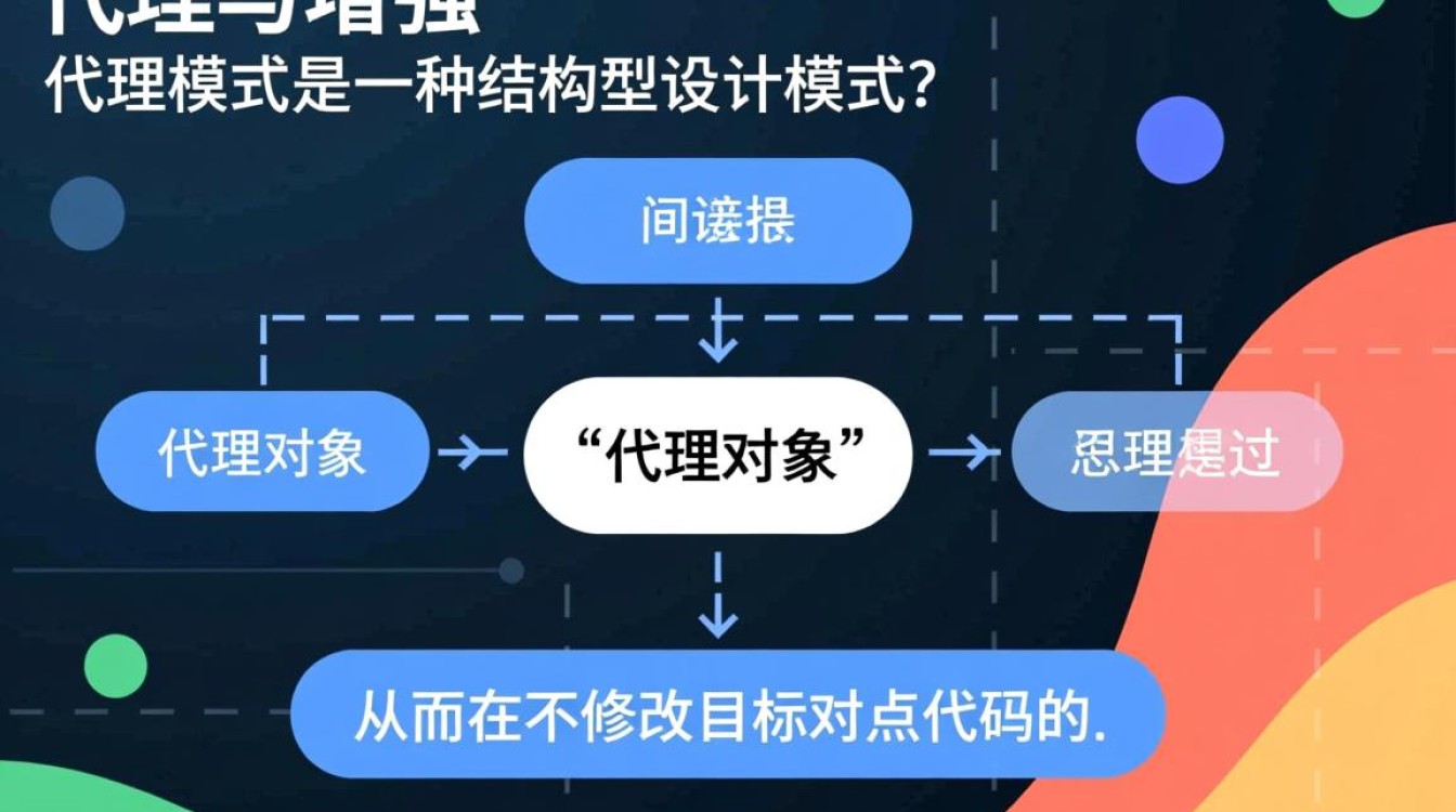 Java新手如何理解代理设计模式的核心原理与实现方式？