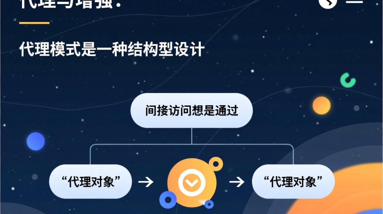 Java新手如何理解代理设计模式的核心原理与实现方式？-好主机测评网