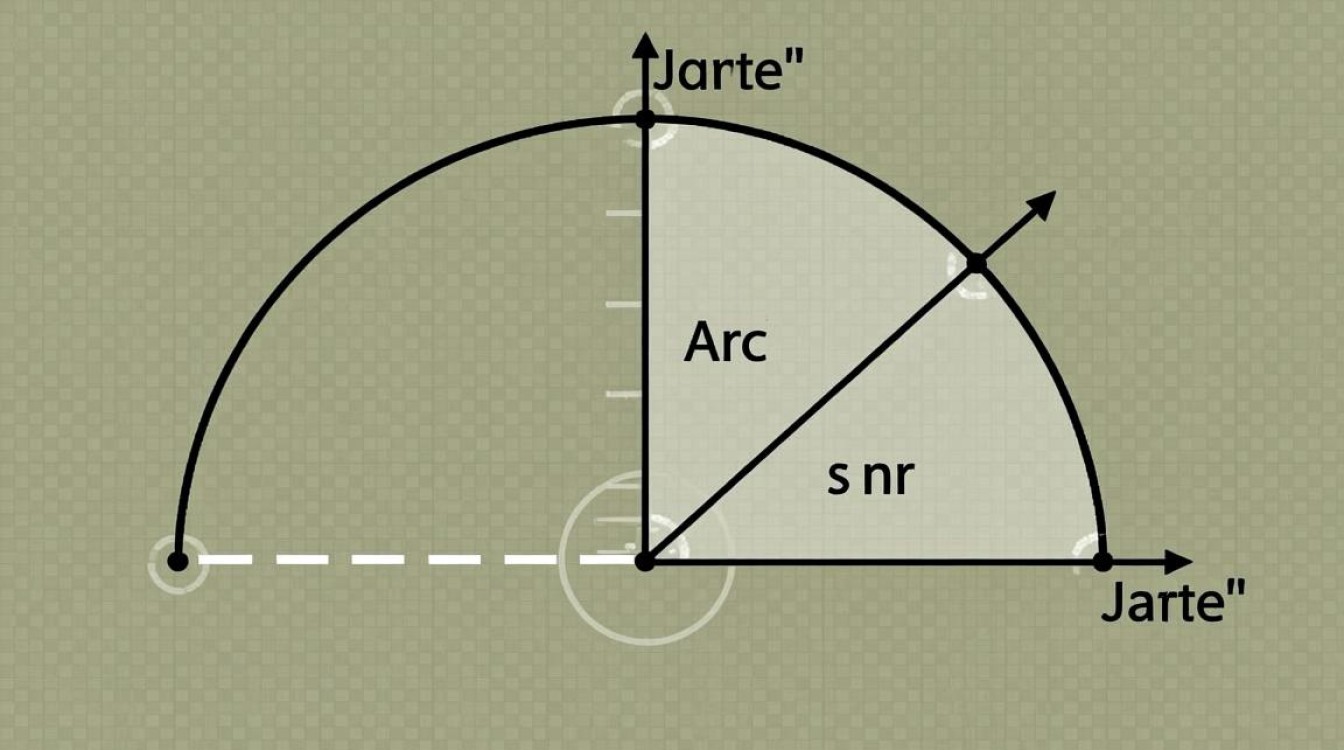 怎么用java画弧形 怎么用java画弧形