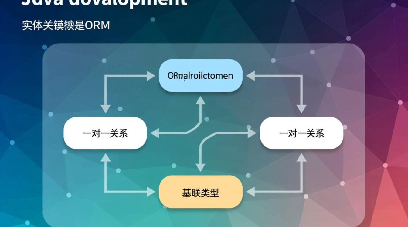 java 一对一怎么配置
