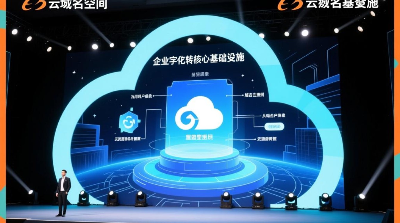 阿里云域名空间-好主机测评网