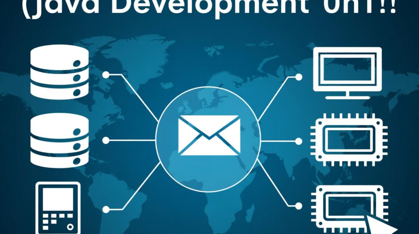 java的驱动怎么装 java的驱动怎么装