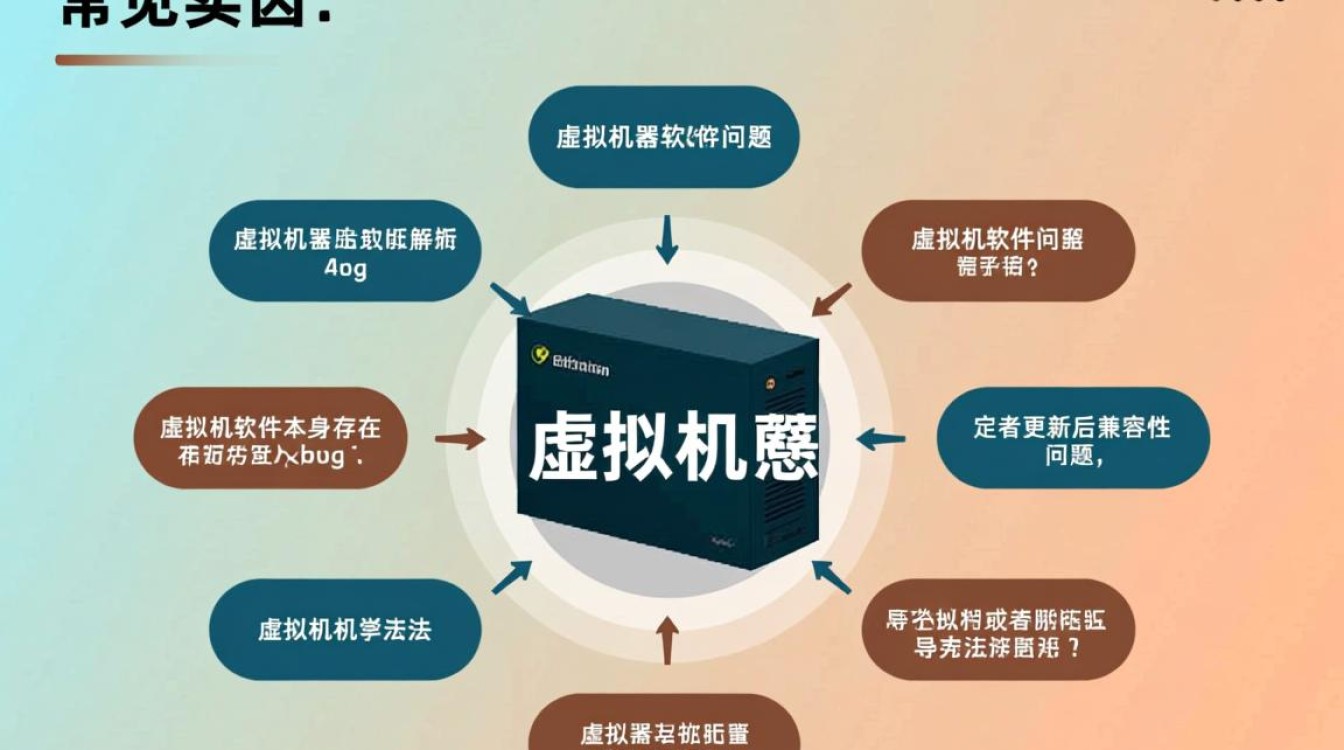 为何虚拟机始终无法启动？排查启动失败的可能原因有哪些？