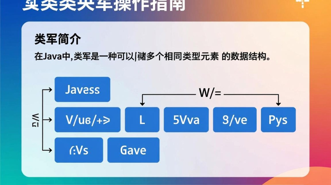 Java类中如何正确处理和操作数组? Java类中如何正确处理和操作数组?