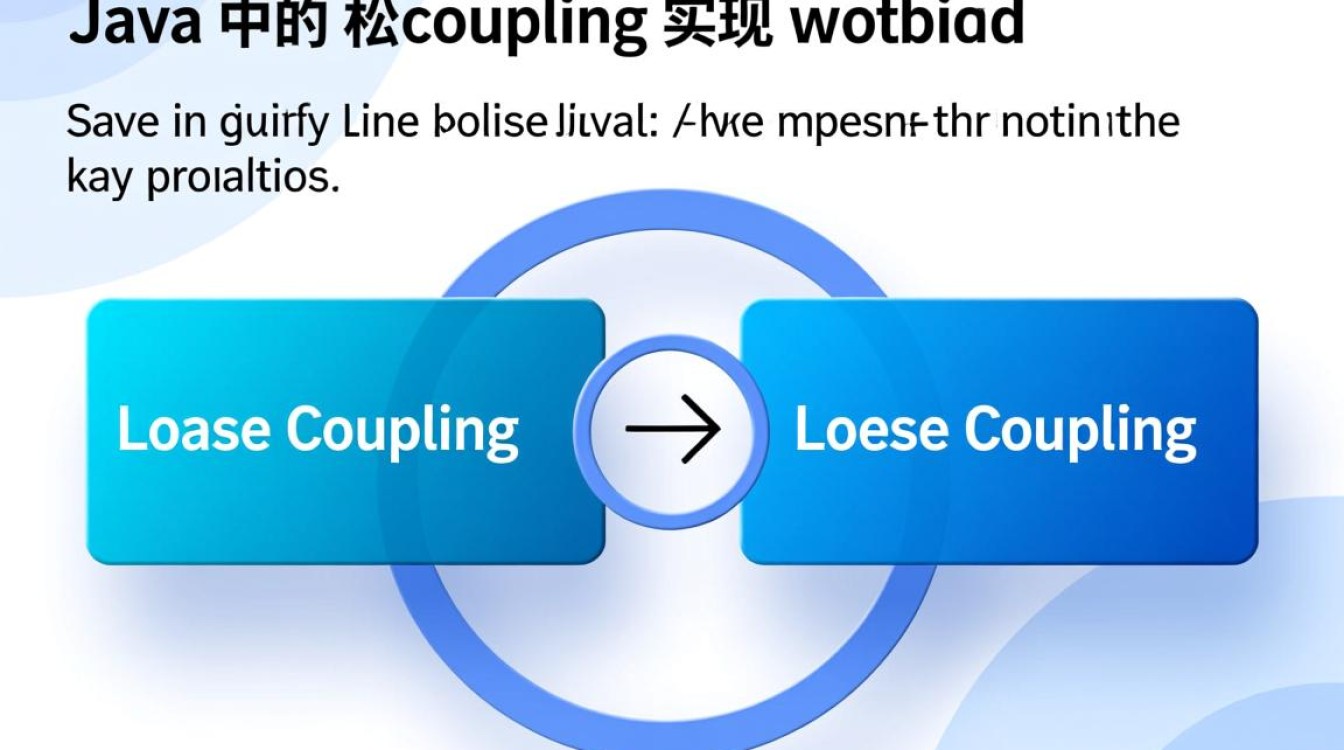 Java项目中如何有效实现模块间松耦合的最佳实践与技巧？