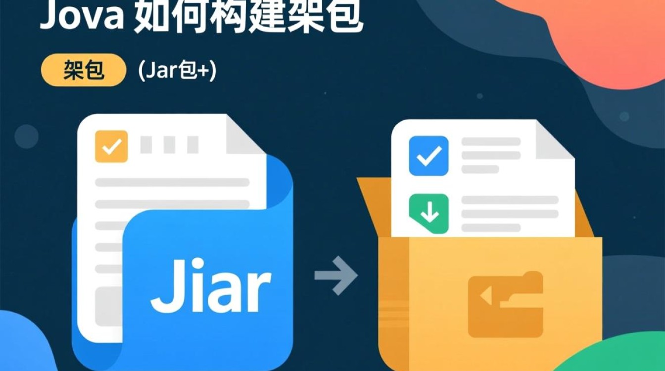 Java如何高效构建和管理架包的详细步骤与最佳实践？