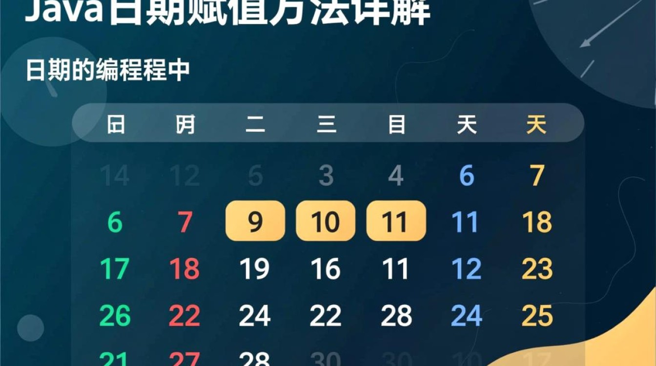 Java日期赋值方法有哪些？如何高效给日期变量赋值？-好主机测评网