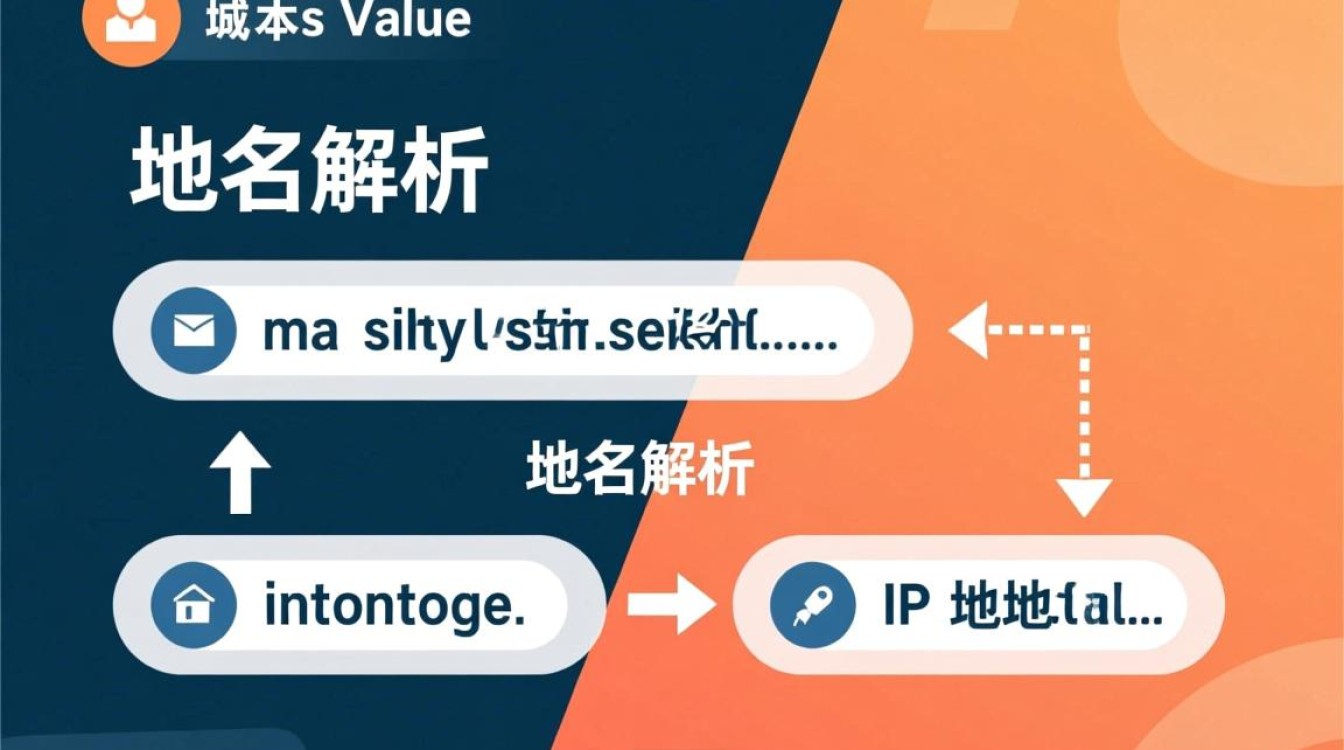 为何域名解析价格差异大?揭秘不同服务费用背后的秘密? 为何域名解析价格差异大?揭秘不同服务费用背后的秘密?