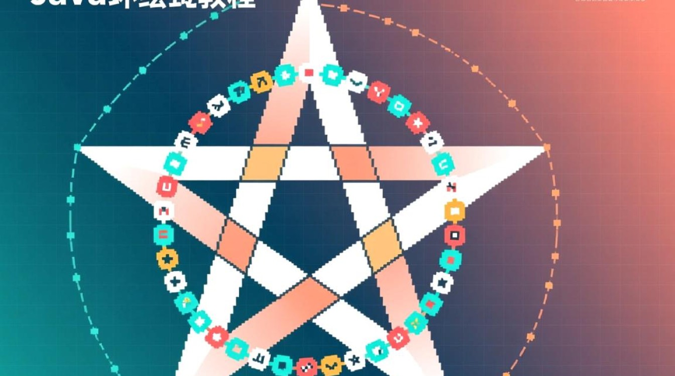 Java中如何使用双重循环绘制一个完美的五角星图案？