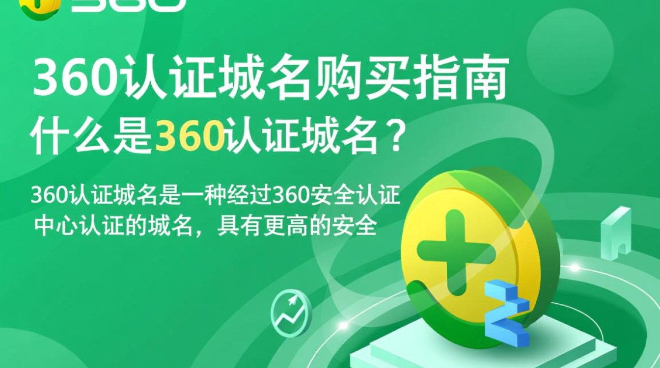 360认证域名购买，如何确保域名安全与信誉？